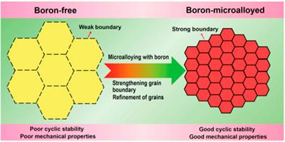 Recent Progress in Crystallographic Characterization, Magnetoresponsive and Elastocaloric Effects of Ni-Mn-In-Based Heusler Alloys—A Review